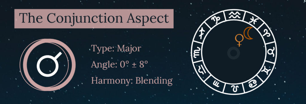 conjunction planet astrology
