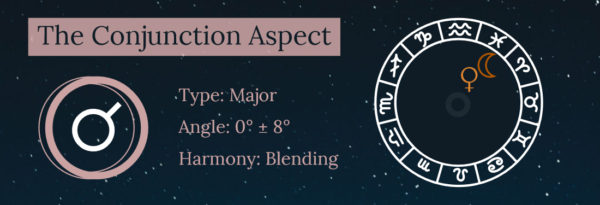 what degree is a conjunction ancient astrology