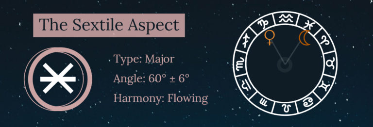 The Sextile Aspect In Astrology When Two Planets Favor Each Other 6673